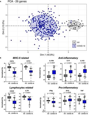 A 9-mRNA signature measured from whole blood by a prototype PCR panel predicts 28-day mortality upon admission of critically ill COVID-19 patients